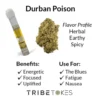 Durban Poison is a pure sativa with sweet, earthy flavors, offering energizing, uplifting effects perfect for daytime use and creativityDurban Poison Strai